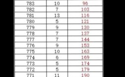 灵璧朝阳中考多少分录取