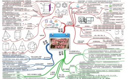 立体几何思维导图如何构建与高效应用？
