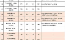 东莞学校录取分数线是多少？