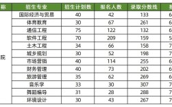常德本科录取分数线是多少？