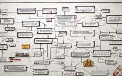 物理必修2思维导图2025最新版怎么学才高效？