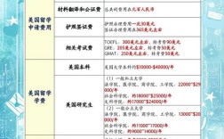 美国留学录取分数线具体是多少？
