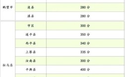2025河南中考分数线何时公布？