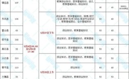 面试录取比例是多少？