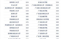 广东本科录取多少人？名额有限吗？