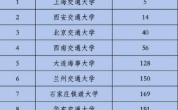 交通类考研，哪所大学实力更强？