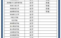 河南法律硕士哪个大学