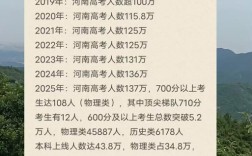 2025河南录取多少人？