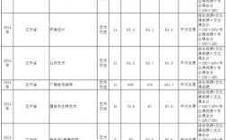 沈阳大学录取率多少能进？