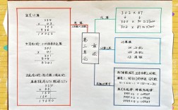 四年级思维导图大全集，具体包含哪些内容？
