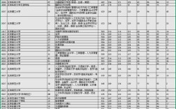 鄂州大学高考录取分数线是多少？