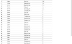 西安哪些高校招金融专硕？