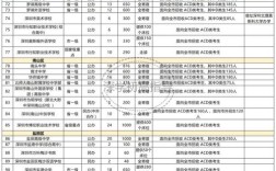 琥珀中学中考录取率究竟有多高？