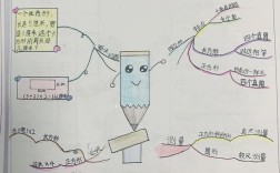 m思维导图怎么写？入门技巧有哪些？