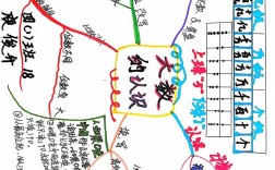 思维导图的图