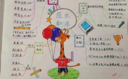 米和厘米的思维导图怎么画？