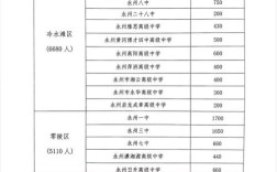 祁阳初中录取人数多少