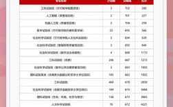 浙大哲学录取比例究竟多低？