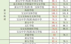 宝安学校录取比例具体是多少？