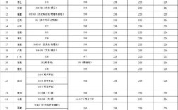 广美录取文化课分数线是多少？