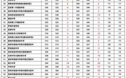 未来中考录取比例有多少