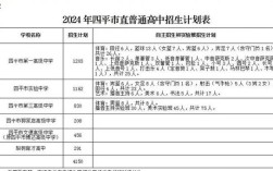 平舆四高今年录取分数线是多少？