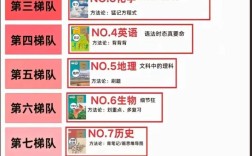 数学和理论物理，哪个更难学？