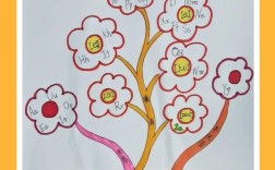 字母o的思维导图如何构建与发散？