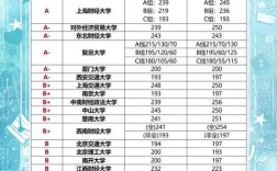 会计在职研究生选校，哪个更优？