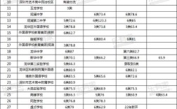 龙华实验录取多少人了