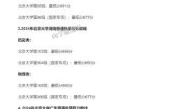 今年本科北京录取多少名