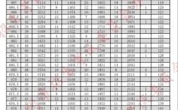 广水一中录取概率到底有多少？