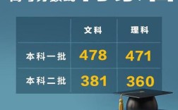 内蒙古高中录取人数具体是多少？