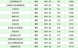 211录取分线多少能过