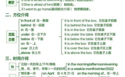 介词思维导图如何系统梳理复杂用法？高频介词的语义差异如何通过导图直观呈现？