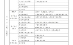 项目总监报名条件有哪些？