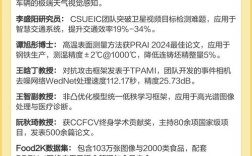 模式识别领域哪些高校实力强？
