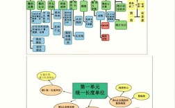 小学二年级上册数学思维导图怎么画？