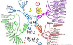 寒假学习计划思维导图如何高效制定？