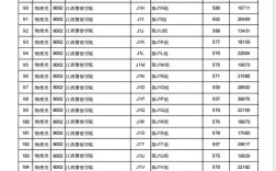 江西警察录取线是多少？