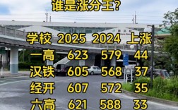 镇平六高今年录取线是多少？