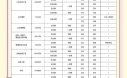 考研录取分数线究竟是多少？