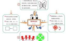 剪纸思维导图，如何串联传统与创意？