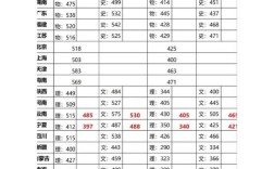 2025高考录取分数线何时公布？
