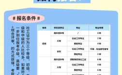 条件不符缘何能成功报名？