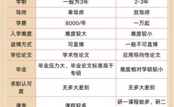 考研专硕学硕，到底哪个更适合你？