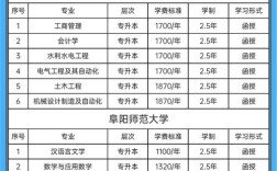 专科军校录取分数是多少？