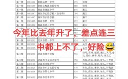 临沧凤庆中考录取线是多少？