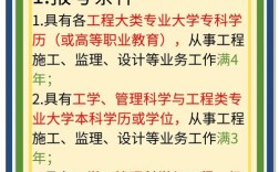 监理员报名需满足哪些条件？