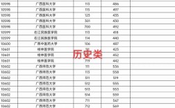 高考多少分录取大学